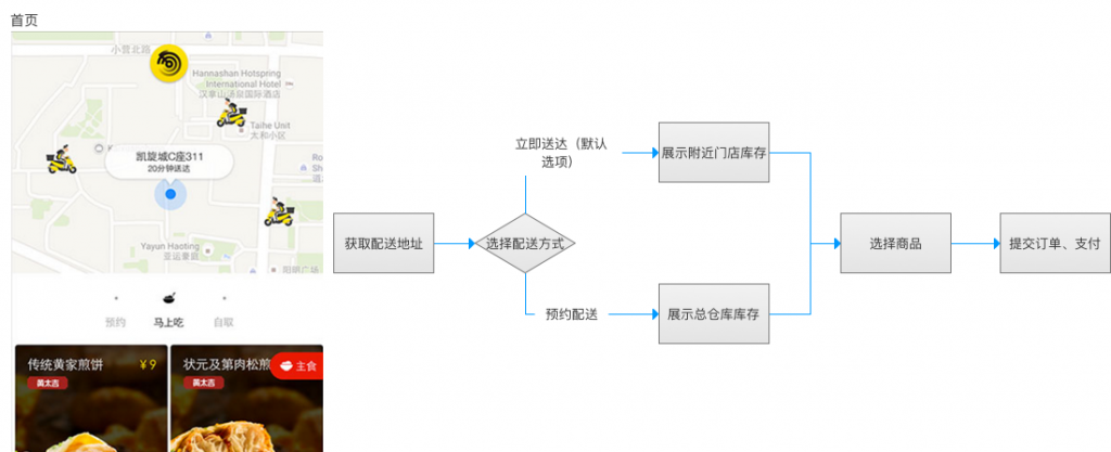 黄太吉方案