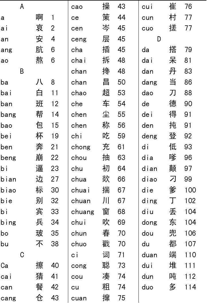 拼音字典