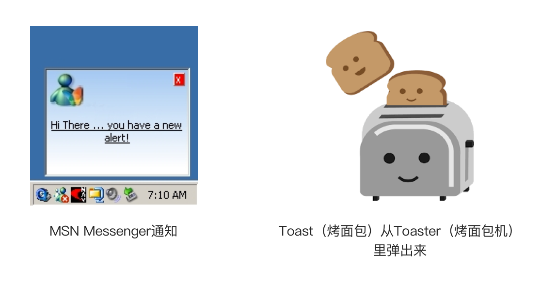 Toast的由来
