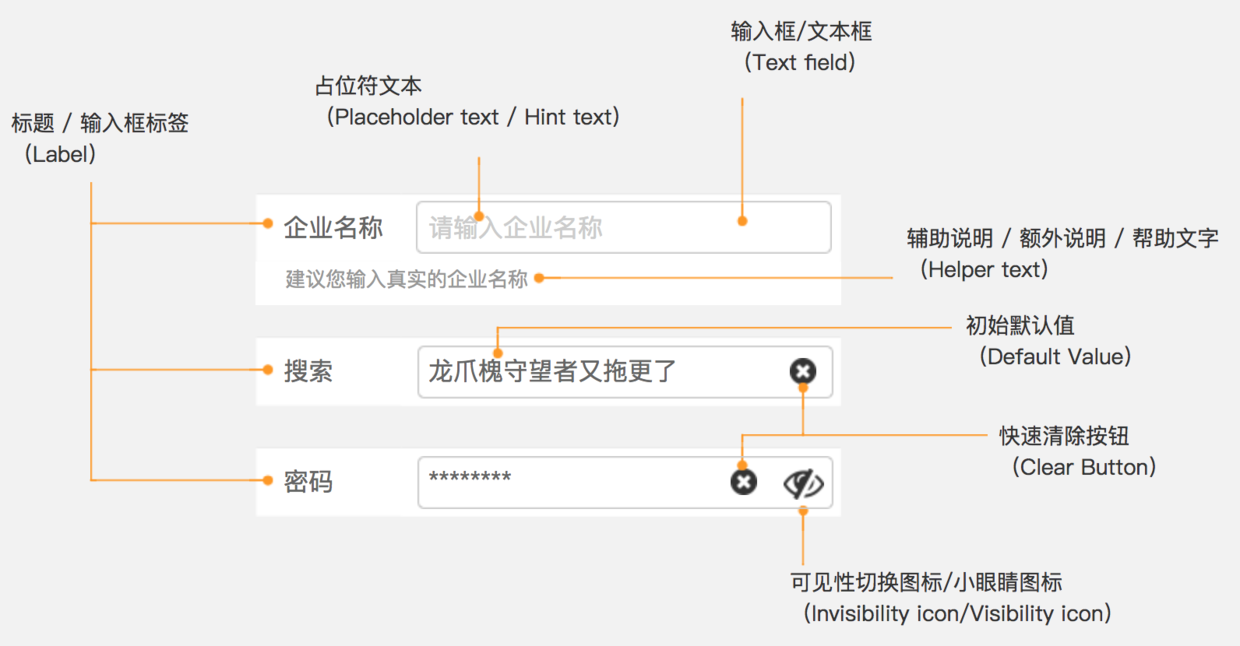 Text fields的相关组成部分
