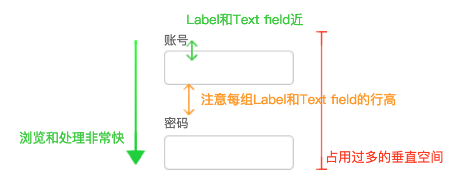 顶端对齐