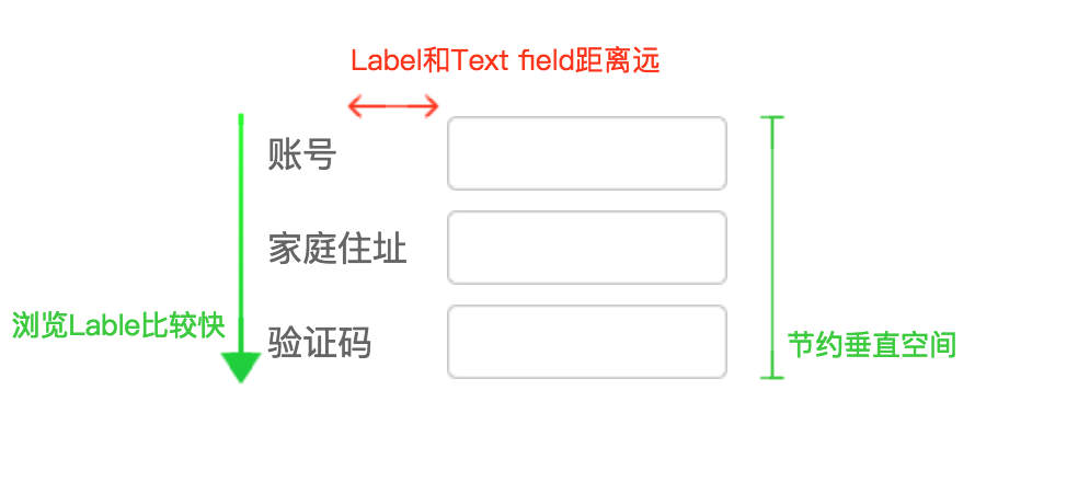 水平左对齐