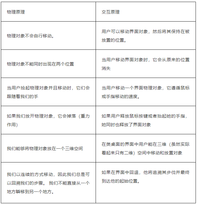 朴素物理学(naïve physics)