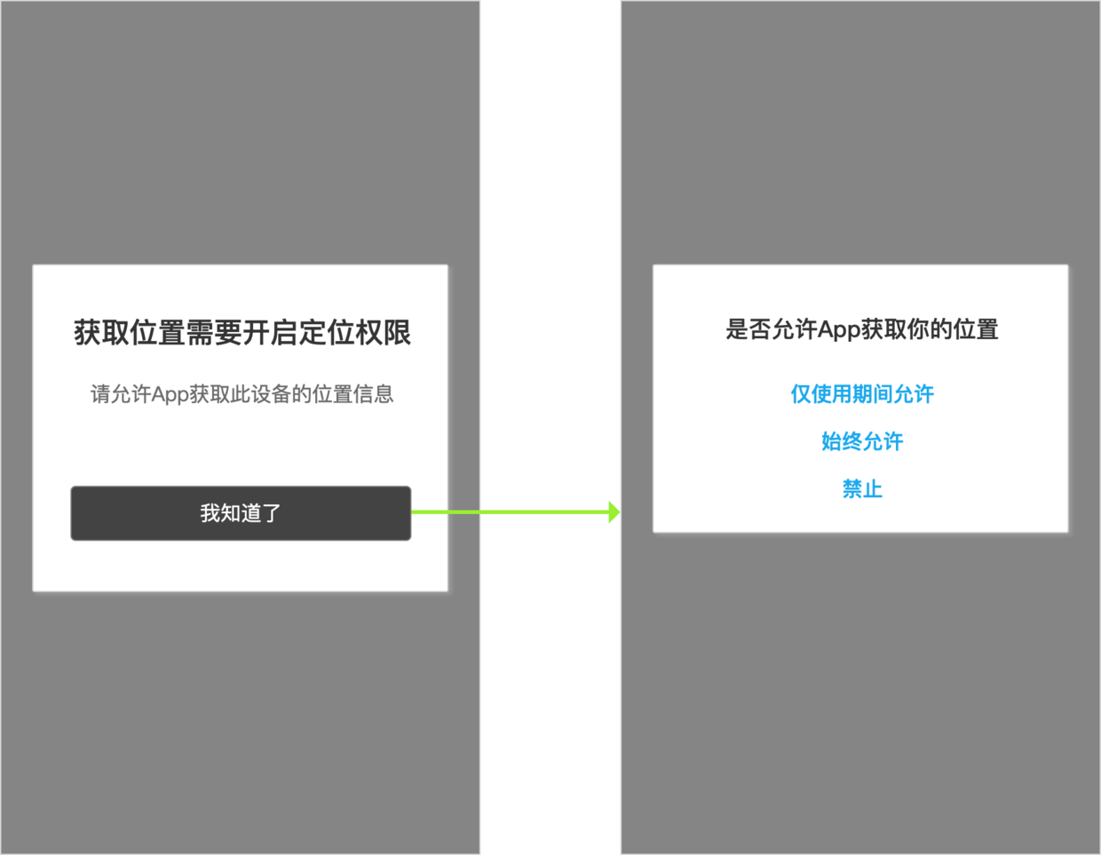 同事的方案
