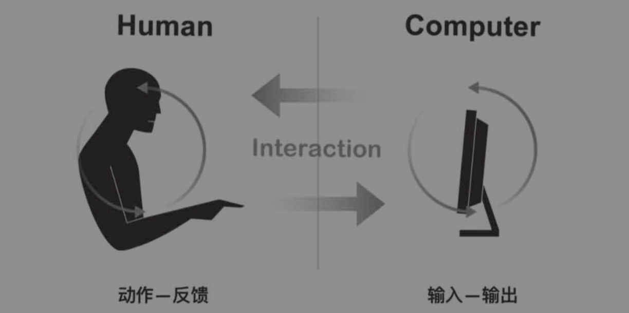 传统人机交互模型