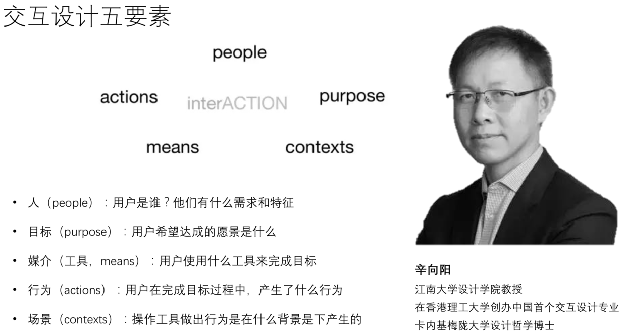 交互设计五要素