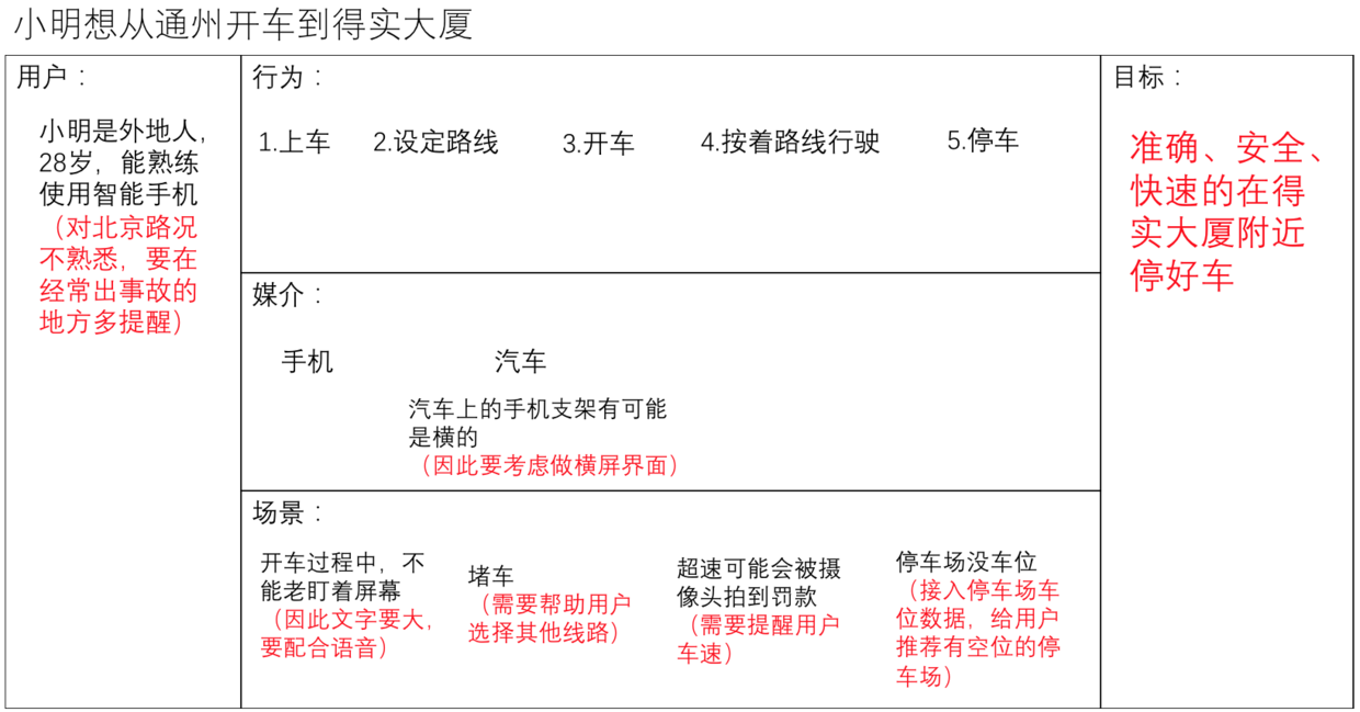交互设计画布1.0