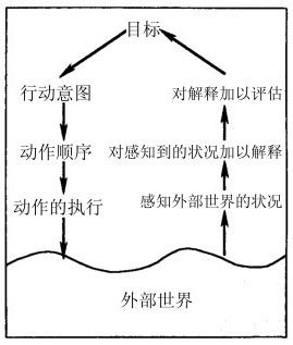行动七阶段
