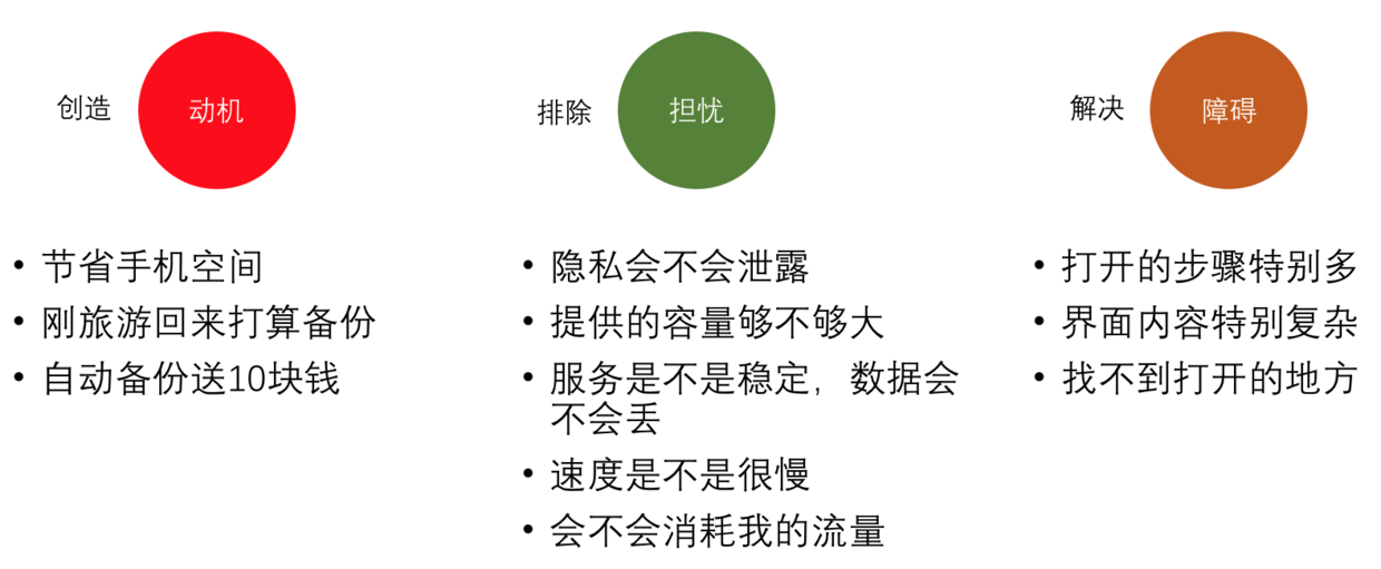 创造动机、排除担忧、解决障碍