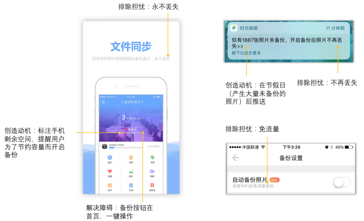 竞品是如何创造动机、排除担忧、解决障碍