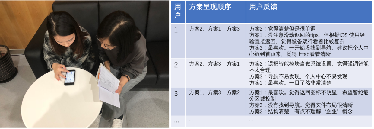 用户测试进行中
