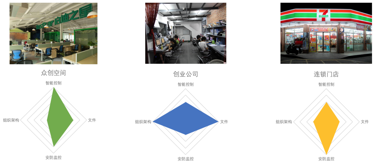 目标用户的需求