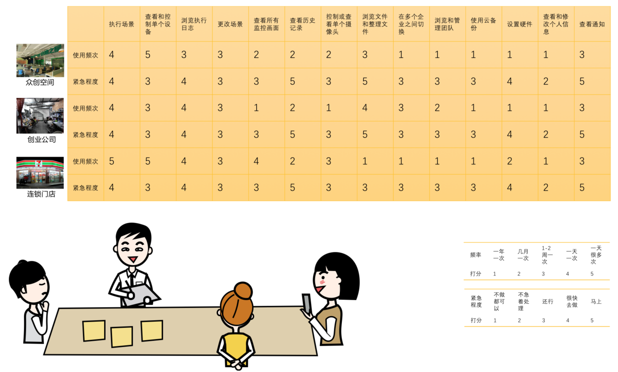 各抒己见 整合信息