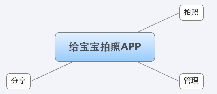 信息架构