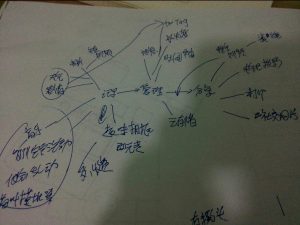 信息架构草图