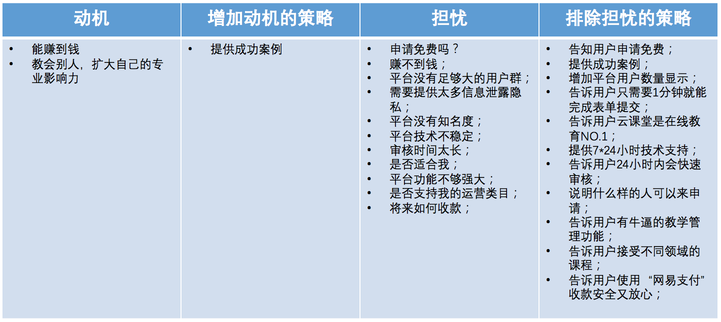 解决策略