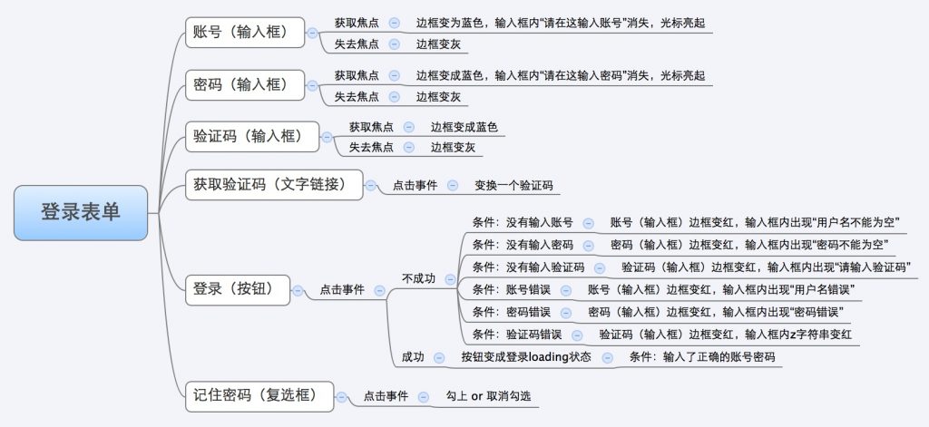 登录表单元素状态图