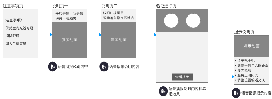 改进后的方案