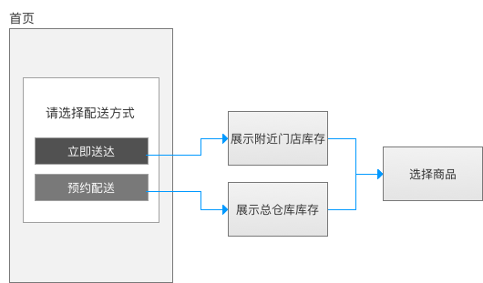 生硬的方案