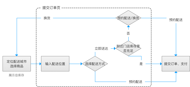 我的方案