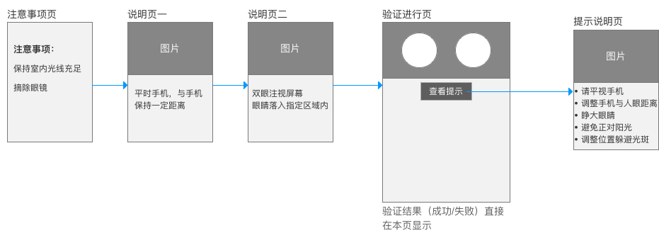 客户原始方案