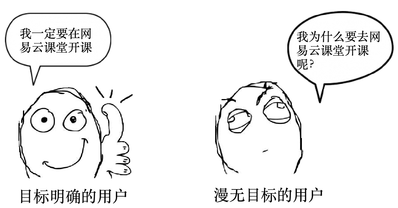 目标明确的用户、漫无目的的用户